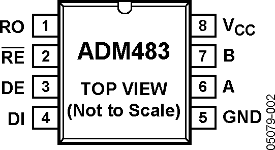 ADM483 Pin Configuration