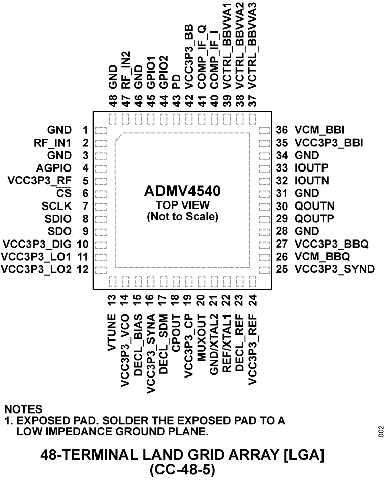 ADMV4540 Pin Configuration