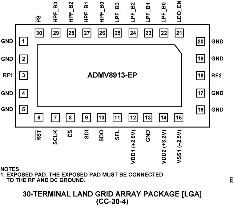 ADMV8913-EP Pin Configuration