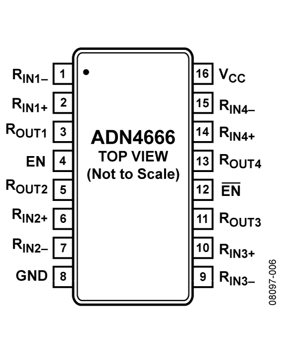 ADN4666 Pin Configuration