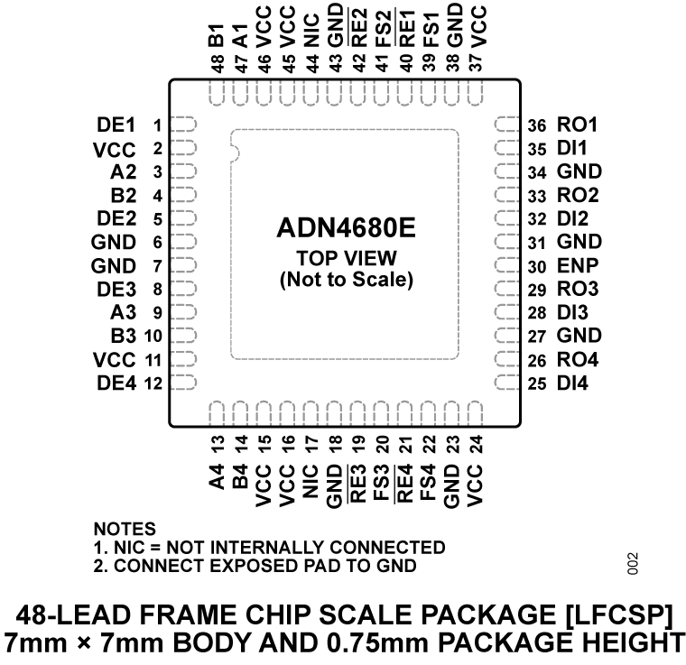 ADN4680E Pin Configuration