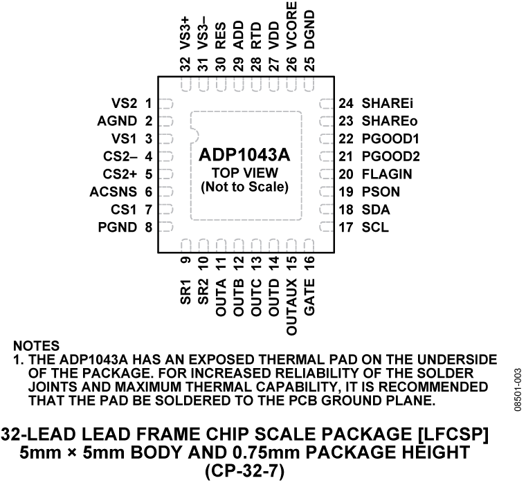 ADP1043A Pin Configuration