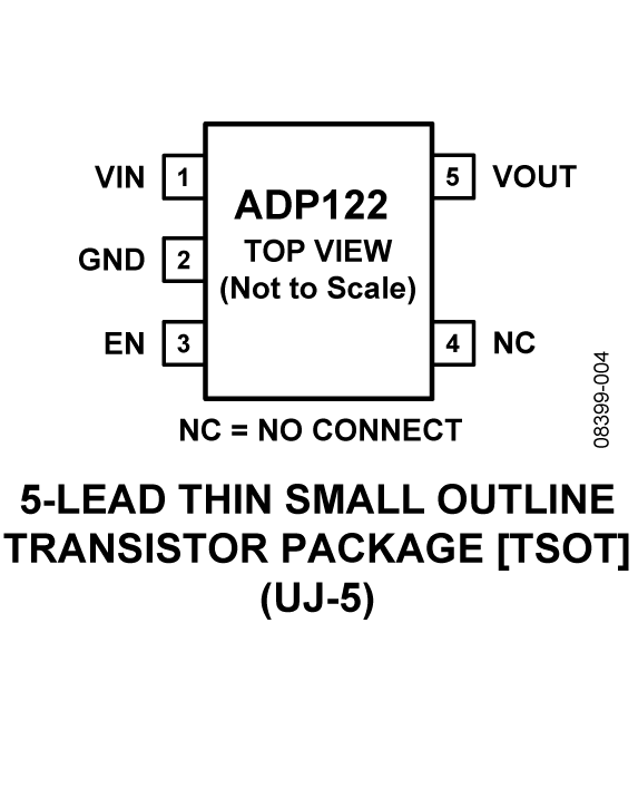 ADP122 Pin Configuration