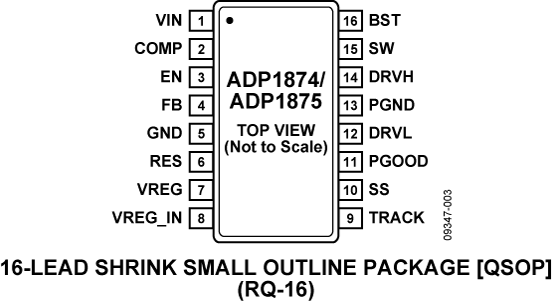 ADP1874 Pin Configuration