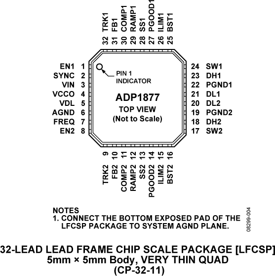 ADP1877 Pin Configuration