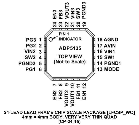 ADP5135 Pin Configuration