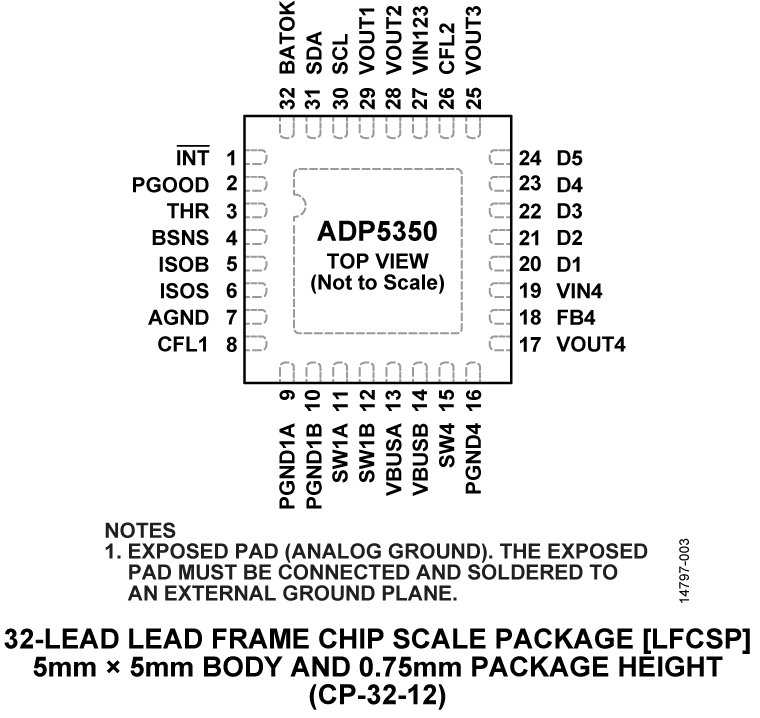 ADP5350 Pin Configuration
