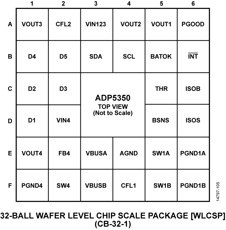 ADP5350 Pin Configuration