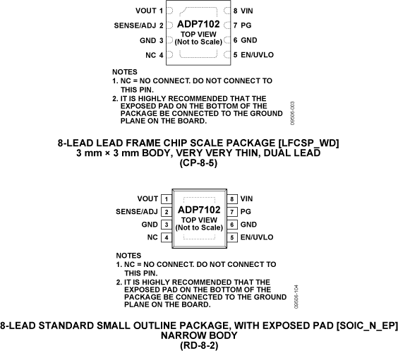 ADP7102 Pin Configuration