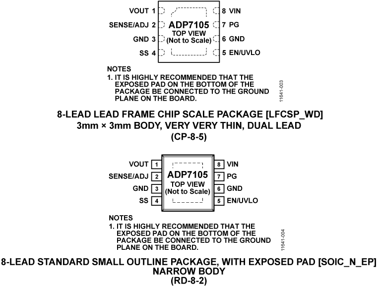 ADP7105 pin configuration
