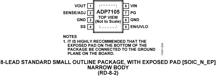ADP7105 Pin Configuration