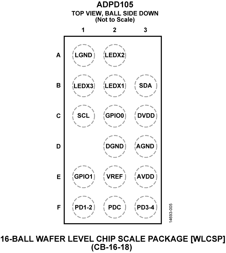 ADPD105 Pin Configuration