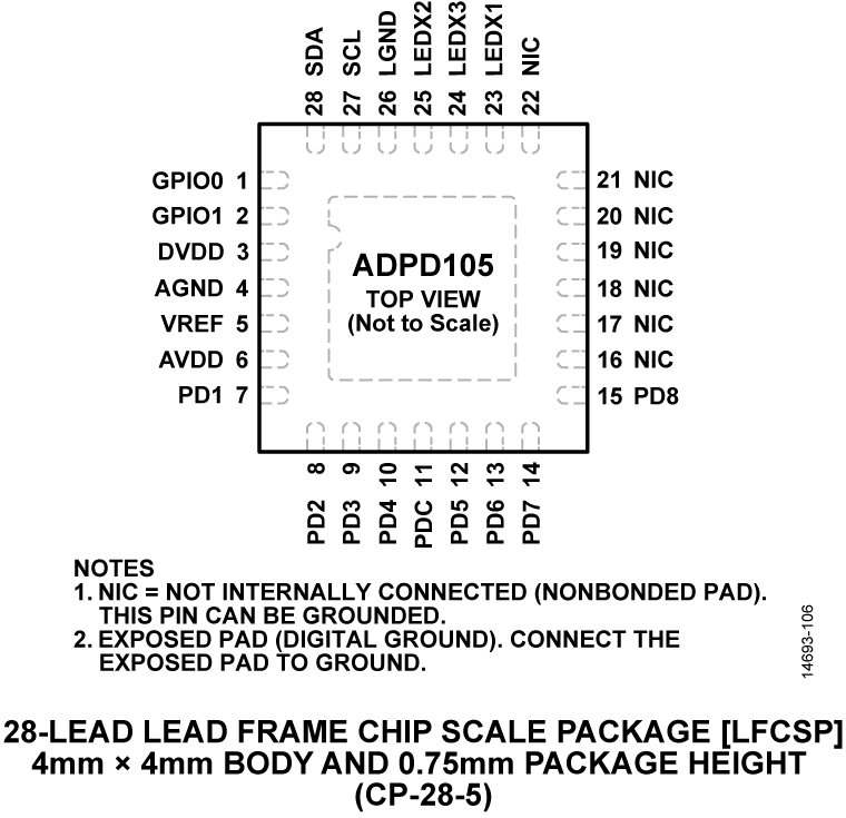 ADPD105 Pin Configuration