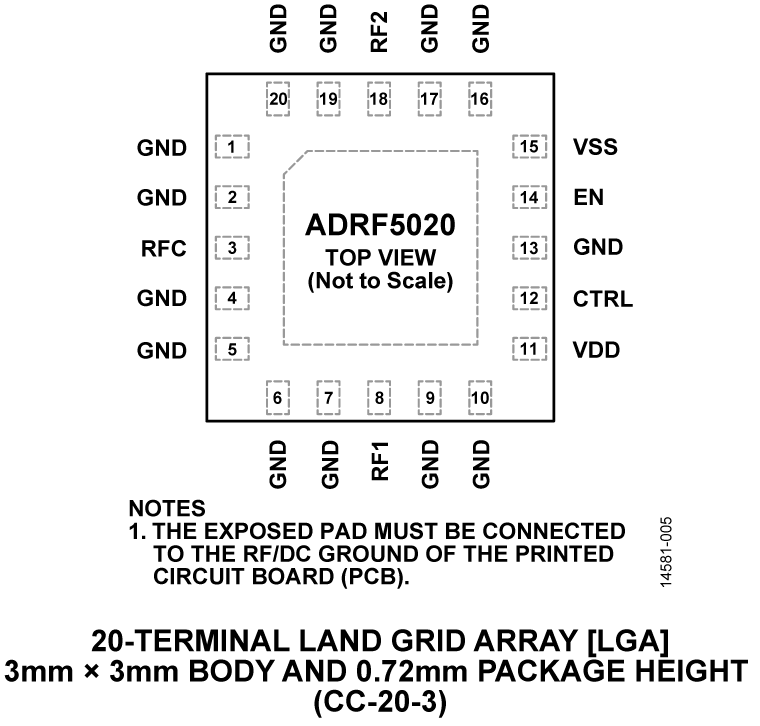ADRF5020 Pin Configuration