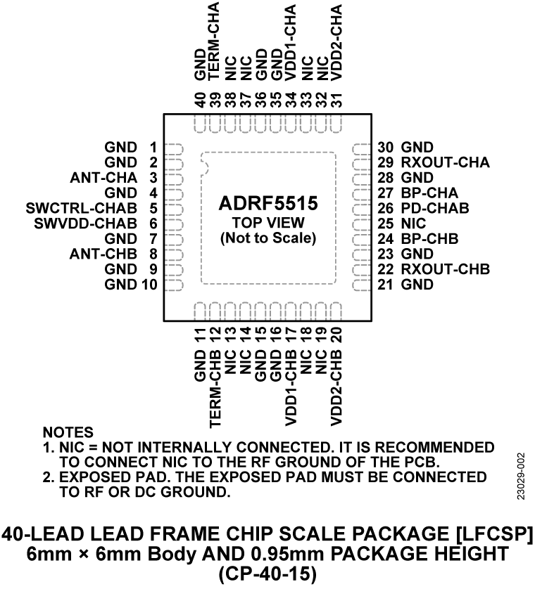 ADRF5515 Pin Configuration