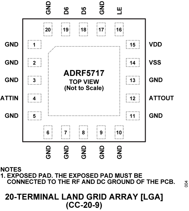 ADRF5717 Pin Configuration