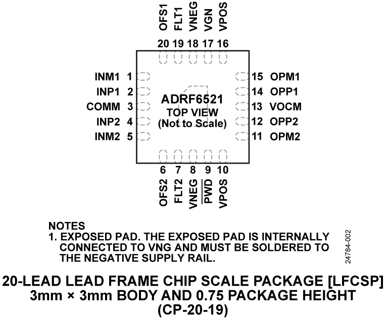 ADRF6521 Pin Configuration