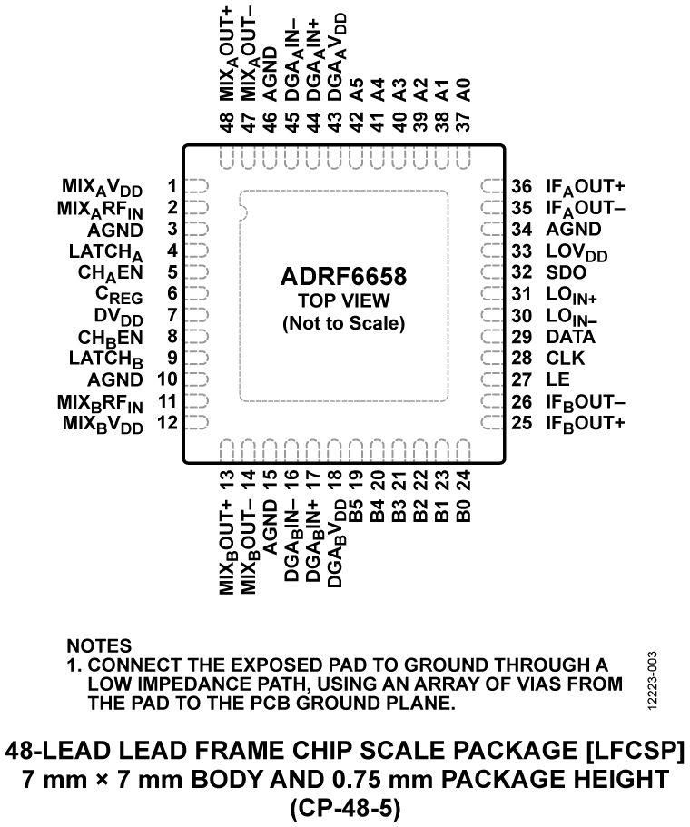ADRF6658 Pin Configuration