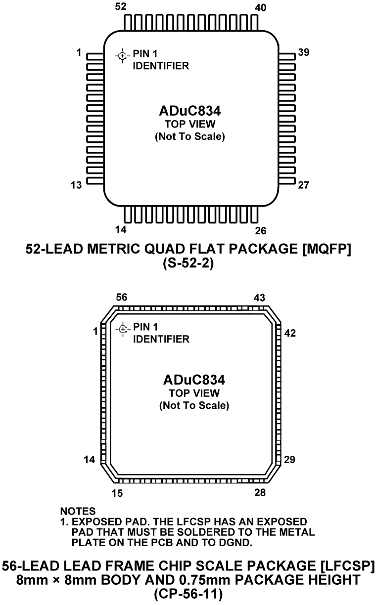 ADuC834 Pin Configuration