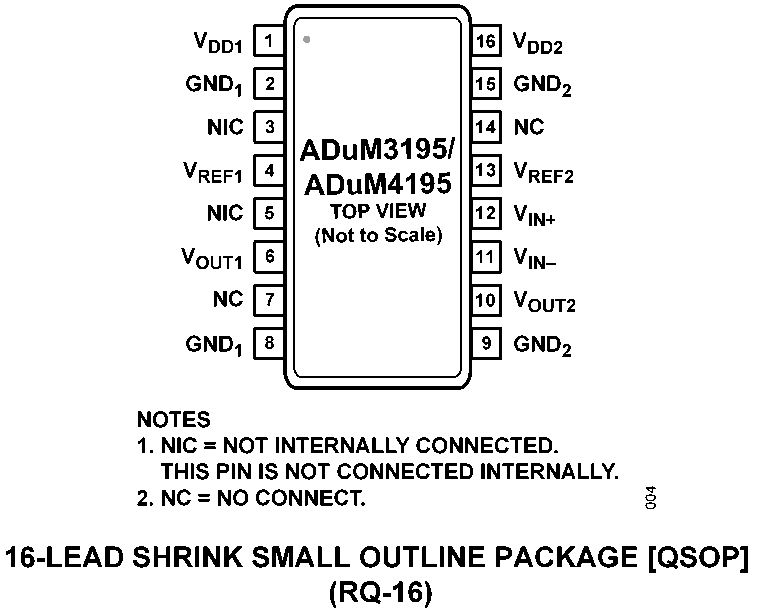 ADuM3195 Pin Configuration