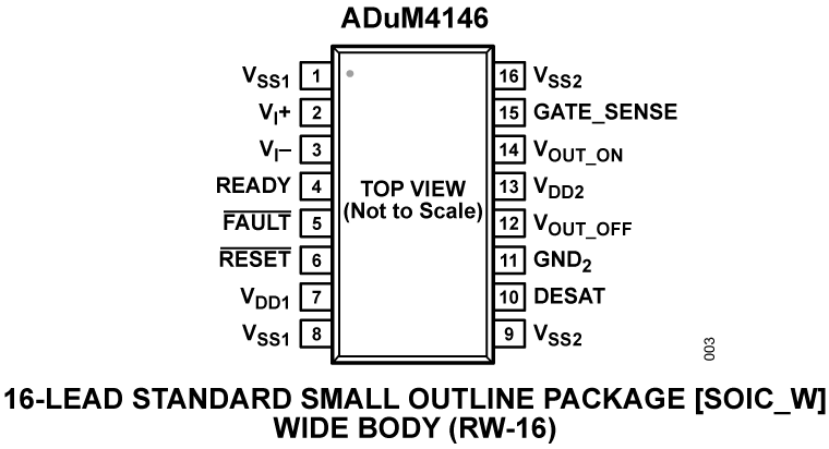 ADuM4146 Pin Configuration