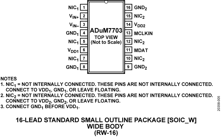 ADuM7703 Pin Configuration