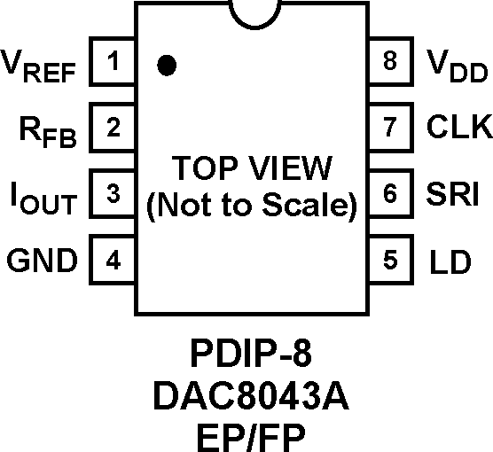 DAC8043A Pin configuration