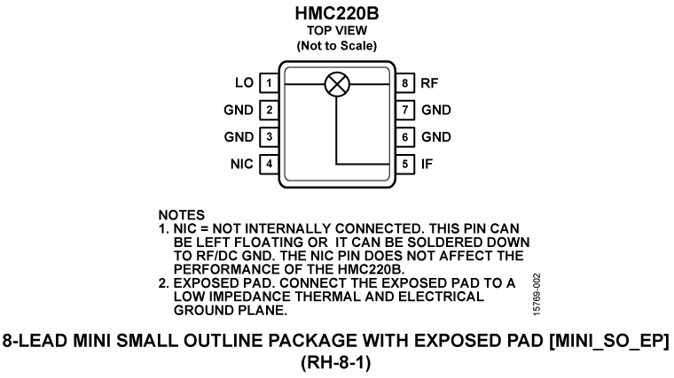 HMC220B Pin Configuration