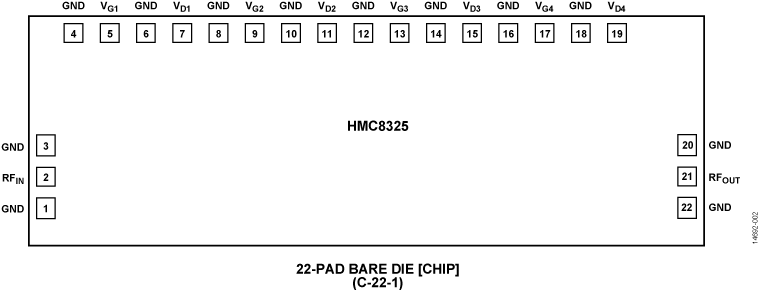 HMC8325 Pin Configuration