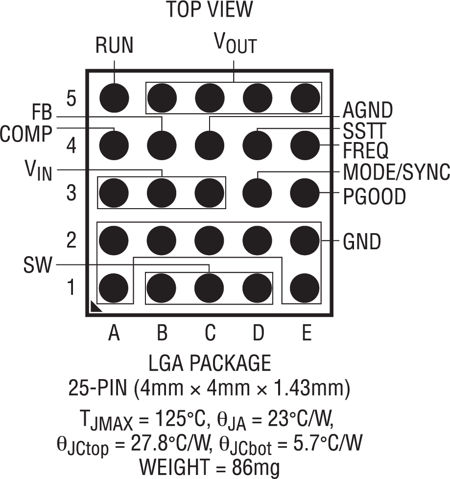 LTM4659 Pin Configuration