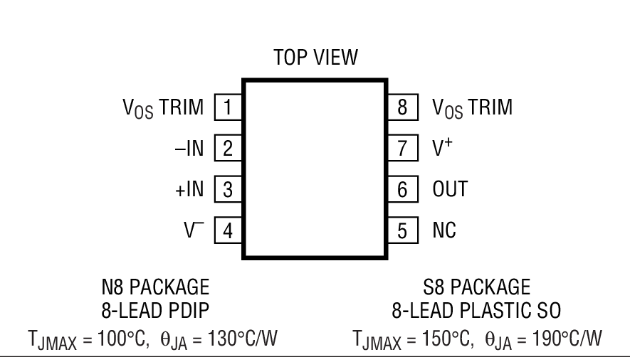 Product Package 1