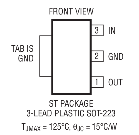 Product Package 3