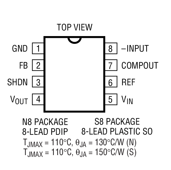 Product Package 1