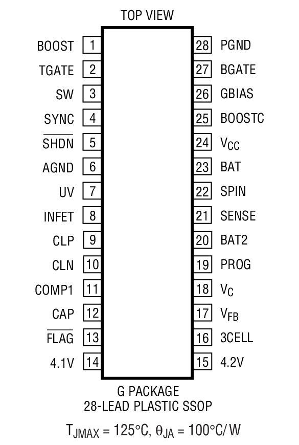 Product Package 1