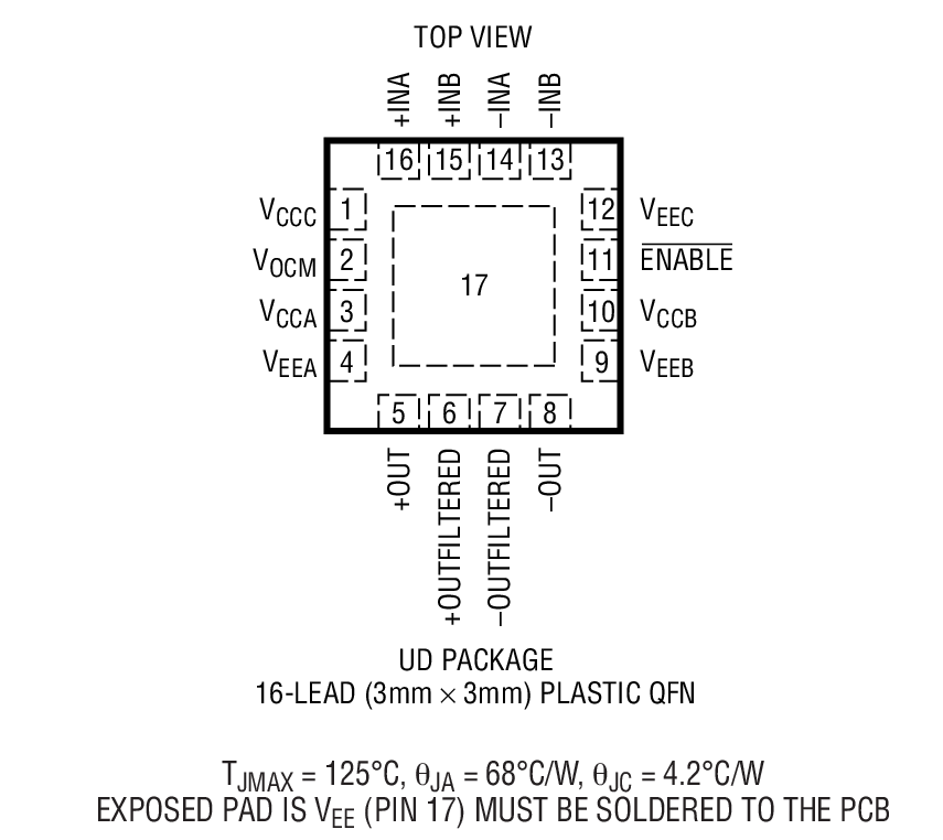 Product Package 1