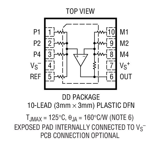Product Package 1