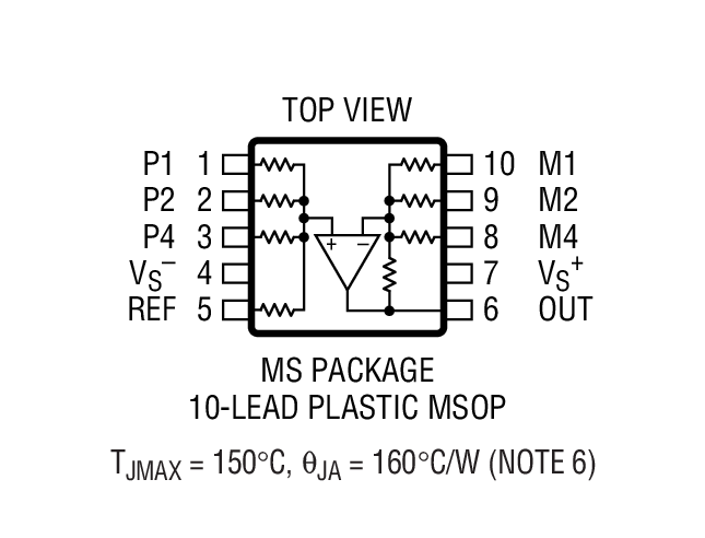 Product Package 2