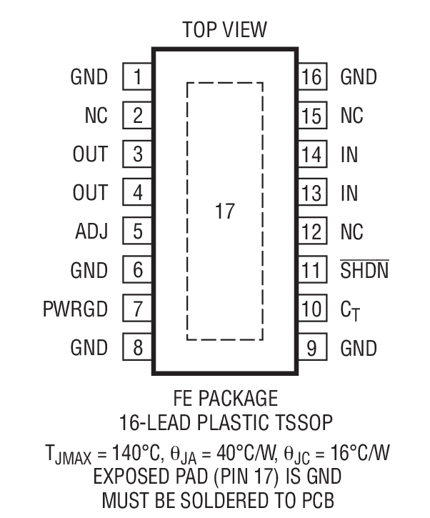 Product Package 2