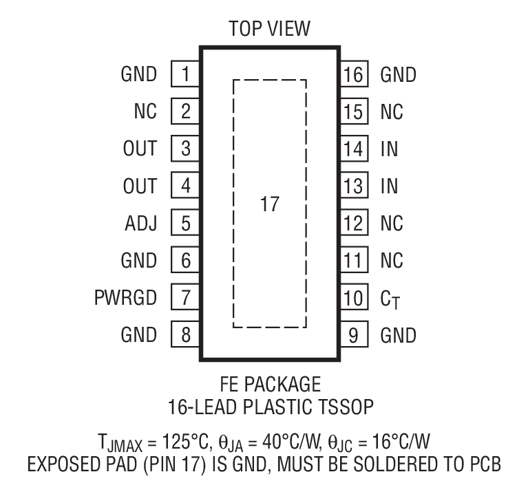 Product Package 2
