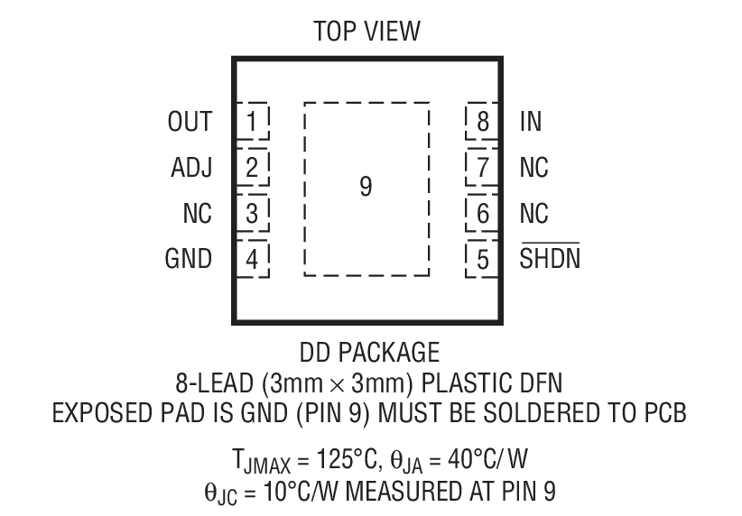 Product Package 2