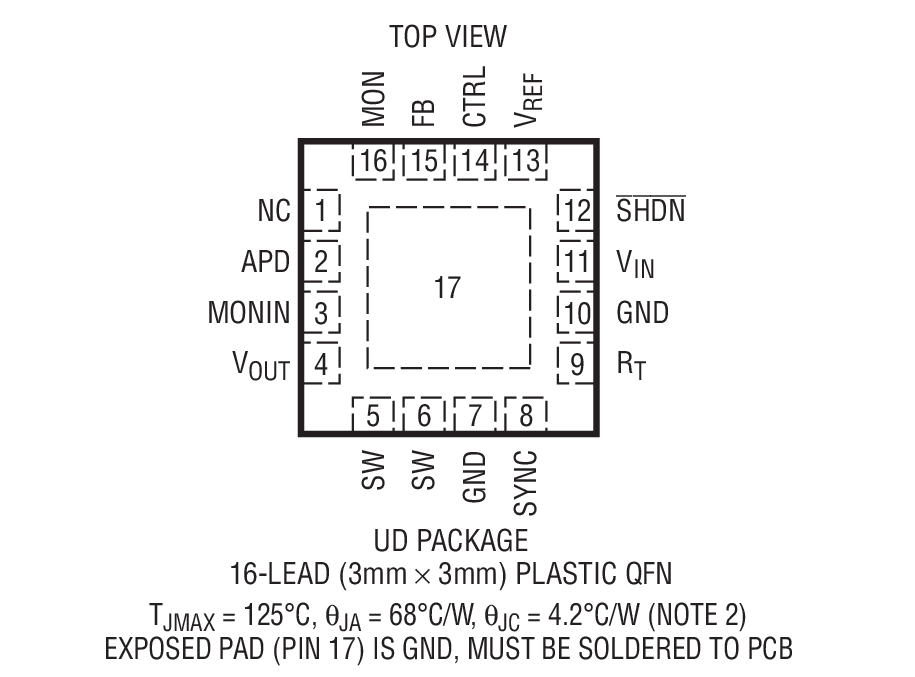 Product Package 1