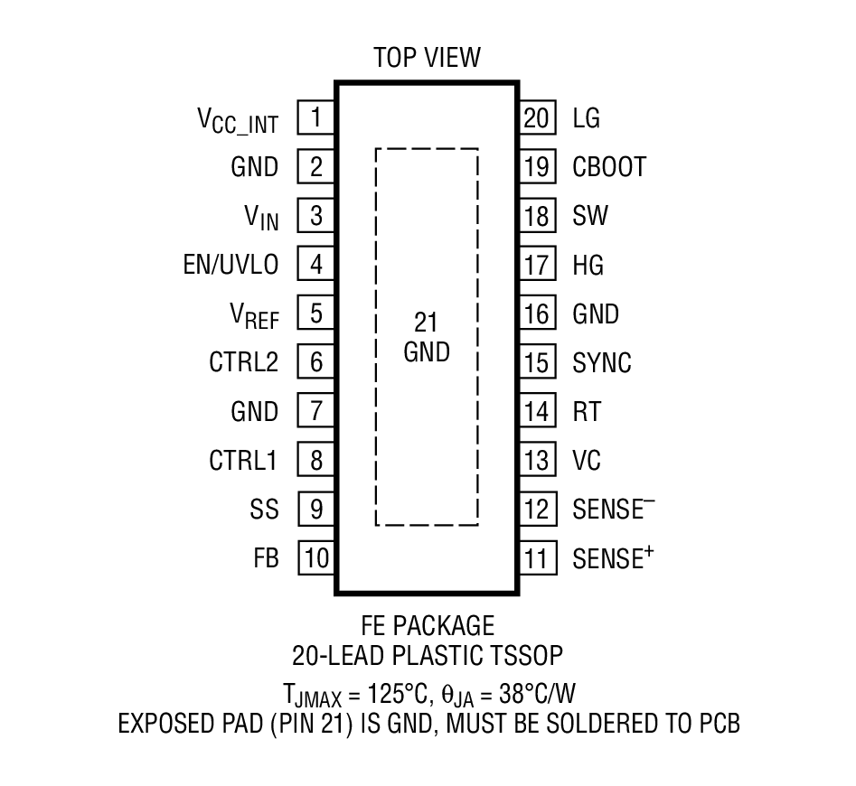 Product Package 2
