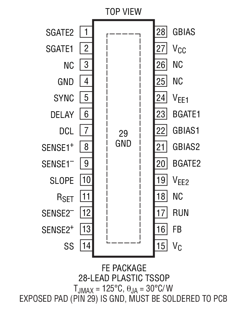 Product Package 1