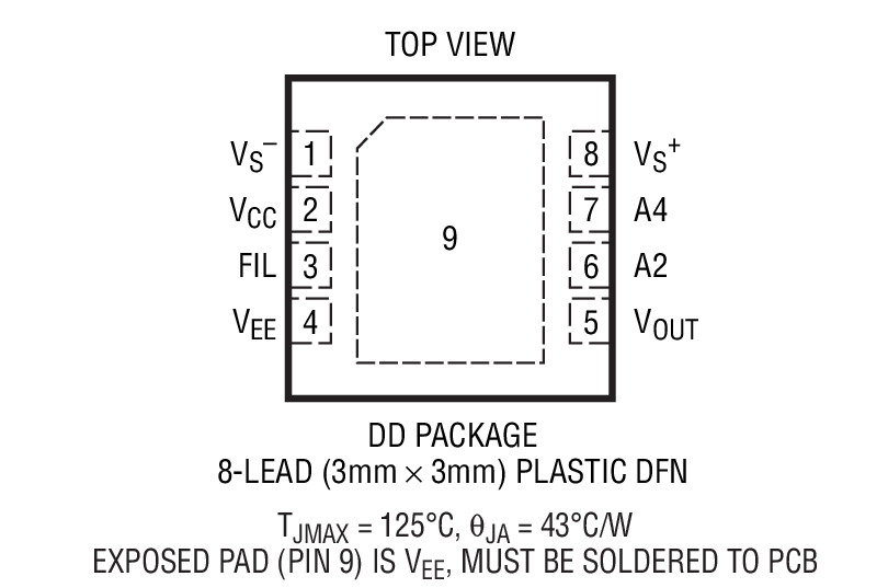 Product Package 1