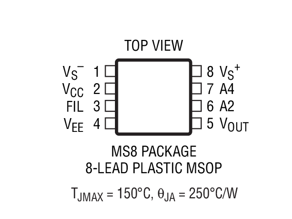 Product Package 2