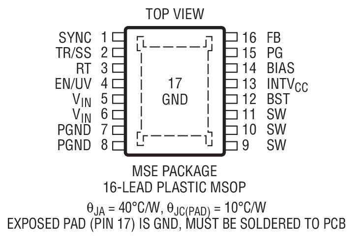 Product Package 1
