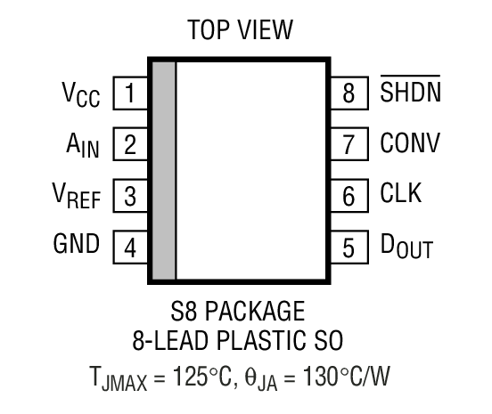Product Package 1