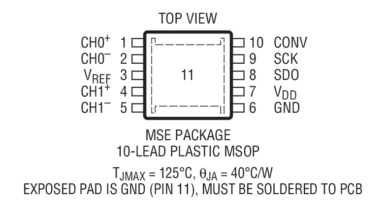 Product Package 1