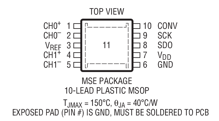 Product Package 1