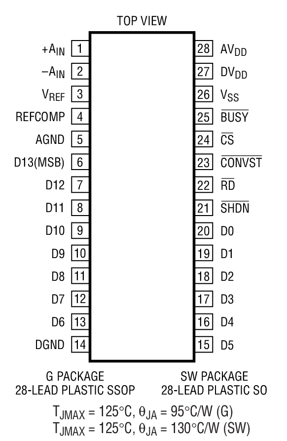 Product Package 1